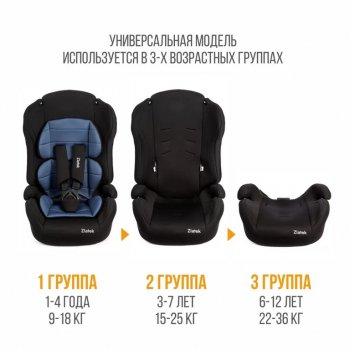 5 499 р. Автокресло детское 9-36кг (I-II-III) 1-12лет lux, синий адванс Atlantic (ZL513) ZLATEK ZLATEK kres3489  с доставкой в г. Керчь. Увеличить фотографию 6