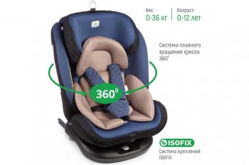 13 699 р. Автокресло детское 0-36кг (0+I-ll-IlI) 0-12лет blue Isofix Boss SMART TRAVEL SMART TRAVEL kres3577  с доставкой в г. Керчь. Увеличить фотографию 4