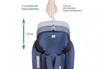 13 699 р. Автокресло детское 0-36кг (0+I-ll-IlI) 0-12лет blue Isofix Boss SMART TRAVEL SMART TRAVEL kres3577  с доставкой в г. Керчь. Увеличить фотографию 7