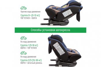 13 699 р. Автокресло детское 0-36кг (0+I-ll-IlI) 0-12лет blue Isofix Boss SMART TRAVEL SMART TRAVEL kres3577  с доставкой в г. Керчь. Увеличить фотографию 8