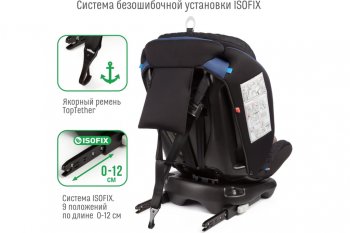13 699 р. Автокресло детское 0-36кг (0+I-ll-IlI) 0-12лет blue Isofix Boss SMART TRAVEL SMART TRAVEL kres3577  с доставкой в г. Керчь. Увеличить фотографию 10