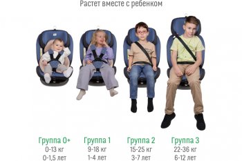 13 699 р. Автокресло детское 0-36кг (0+I-ll-IlI) 0-12лет blue Isofix Boss SMART TRAVEL SMART TRAVEL kres3577  с доставкой в г. Керчь. Увеличить фотографию 11