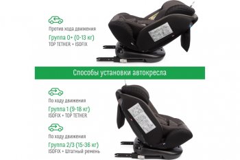 13 799 р. Автокресло детское 0-36кг (0+I-ll-IlI) 0-12лет smoky трансформер Isofix Boss SMART TRAVEL SMART TRAVEL kres3579  с доставкой в г. Керчь. Увеличить фотографию 7