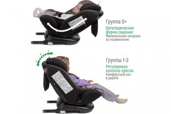 13 799 р. Автокресло детское 0-36кг (0+I-ll-IlI) 0-12лет smoky трансформер Isofix Boss SMART TRAVEL SMART TRAVEL kres3579  с доставкой в г. Керчь. Увеличить фотографию 8
