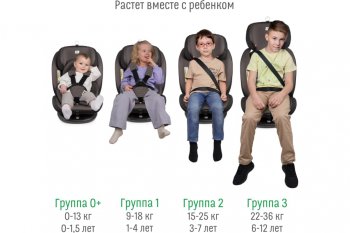 13 799 р. Автокресло детское 0-36кг (0+I-ll-IlI) 0-12лет smoky трансформер Isofix Boss SMART TRAVEL SMART TRAVEL kres3579  с доставкой в г. Керчь. Увеличить фотографию 10