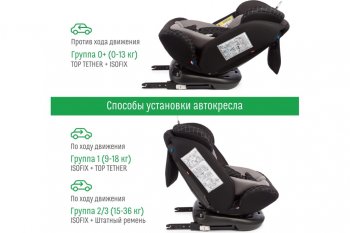 13 349 р. Автокресло детское 0-36кг (0+I-ll-IlI) 0-12лет dark Isofix Boss SMART TRAVEL SMART TRAVEL kres3580  с доставкой в г. Керчь. Увеличить фотографию 4