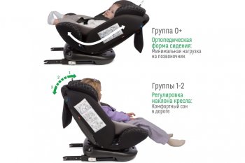 13 349 р. Автокресло детское 0-36кг (0+I-ll-IlI) 0-12лет dark Isofix Boss SMART TRAVEL SMART TRAVEL kres3580  с доставкой в г. Керчь. Увеличить фотографию 5