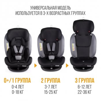 11 799 р. Автокресло детское 0-36кг (0+I-ll-IlI) 0-12лет серо-черный трансформер Cruiser ZLATEK ZLATEK kres3601  с доставкой в г. Керчь. Увеличить фотографию 8