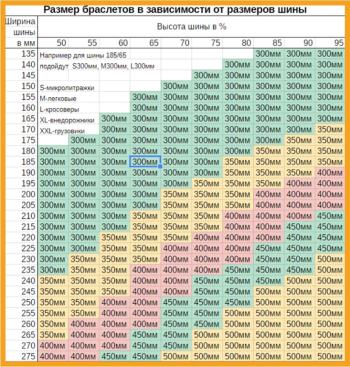 3 299 р. Браслет противоскольжения ширина 235-285мм длина 400мм L-кроссоверы 2шт. SKYWAY SKYWAY s09701002  с доставкой в г. Керчь. Увеличить фотографию 4