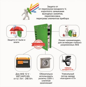 5 199 р. Устройство зарядное 12V 10А 240Ач 220V (автомат) пыле-влагозащита IP 65 АВТОЭЛЕКТРИКА АВТОЭЛЕКТРИКА т1060  с доставкой в г. Керчь. Увеличить фотографию 5