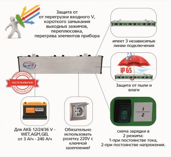 14 499 р. Устройство зарядное 12-24-36V 7.5А 240Ач 220V (автомат) пыле-влагозащита IP 65 АВТОЭЛЕКТРИКА АВТОЭЛЕКТРИКА т1061  с доставкой в г. Керчь. Увеличить фотографию 4