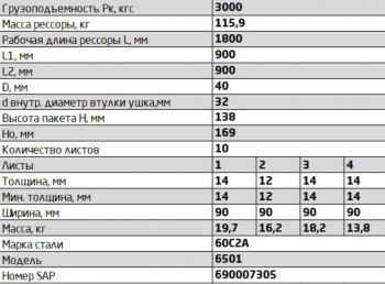 33 999 р. Рессора МАЗ-6501 передняя (10 листов) с витым ушком L=1950мм ЧМЗ ЧМЗ 6501-2902012 ЧМЗ 6501-2902012  с доставкой в г. Керчь. Увеличить фотографию 8