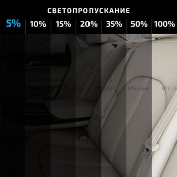 1 139 р. Пленка тонировочная 5% 0.75x3м Charcoal Original Light MTF MTF cwf7505  с доставкой в г. Керчь. Увеличить фотографию 3