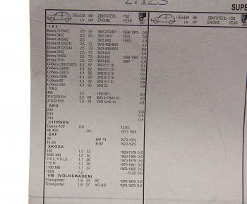 959 р. Свеча зажигания ГАЗ-2410 BRISK N17С комплект BRISK n17c  с доставкой в г. Керчь. Увеличить фотографию 3