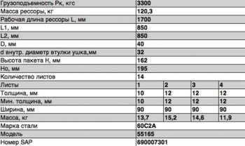 42 849 р. Рессора МАЗ-55165 передняя (14 листов) с витым ушком L=1900мм ЧМЗ ЧМЗ 55165-2902012  с доставкой в г. Керчь. Увеличить фотографию 3