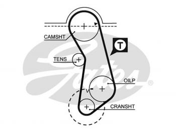Ремень ГРМ AUDI 100 1.62.0 77-90A80 1.51.62.01.8 72-96VW PASSAT 1.61.8 88-97GOLF 1.61.8 83- GATES 5016