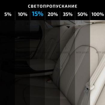 839 р. Пленка тонировочная 15% 0.5х3м Charcoal Original Light MTF MTF cwf0515  с доставкой в г. Керчь. Увеличить фотографию 4