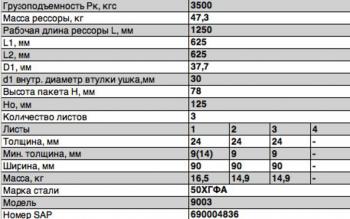 21 849 р. Рессора ЧМЗАП-9003 задняя (3 листа) прицепа L=1250мм ЧМЗ ЧМЗ 9003-2912012  с доставкой в г. Керчь. Увеличить фотографию 2