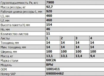 35 999 р. Рессора BPW задняя прицепа (11 листов) усиленная L=1081мм ЧМЗ SPRINGER ЧМЗ 1001411bw-2912012  с доставкой в г. Керчь. Увеличить фотографию 3
