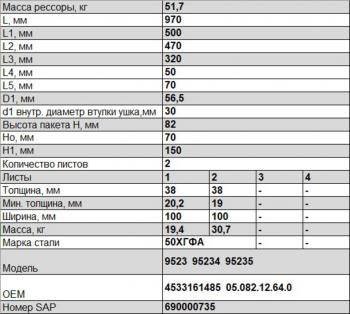 28 999 р. Рессора ТОНАР-9523 задняя (2 листа) полурессоры (рычаг) с шарниром изогнутая L=1044мм ЧМЗ ЧМЗ 1003802th-z  с доставкой в г. Керчь. Увеличить фотографию 2