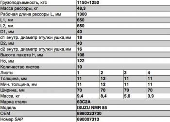 23 899 р. Рессора ISUZU NMR 85 задняя (10 листов) L=1362 ЧМЗ SPRINGER ЧМЗ 701110is-2912012-10  с доставкой в г. Керчь. Увеличить фотографию 2