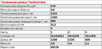 8 999 р. Рессора ВИС-2347,2349 задняя (3 листа) прицепа L=1241мм ЧМЗ ЧМЗ 23470-2912012-01  с доставкой в г. Керчь. Увеличить фотографию 2