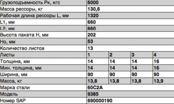 48 799 р. Рессора ОЗТП-9385 задняя (13 листов) прицепа L=1420мм ЧМЗ ЧМЗ 9385-2912012-11  с доставкой в г. Керчь. Увеличить фотографию 2