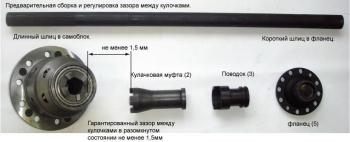 45 999 р. Принудительная блокировка дифференциала УАЗ (Гражданский задний мост пневмопривод) ValRacing ValRacing 688247315  с доставкой в г. Керчь. Увеличить фотографию 1