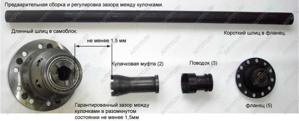 45 999 р. Принудительная блокировка дифференциала УАЗ (Гражданский задний мост пневмопривод) ValRacing ValRacing 688247315  с доставкой в г. Керчь