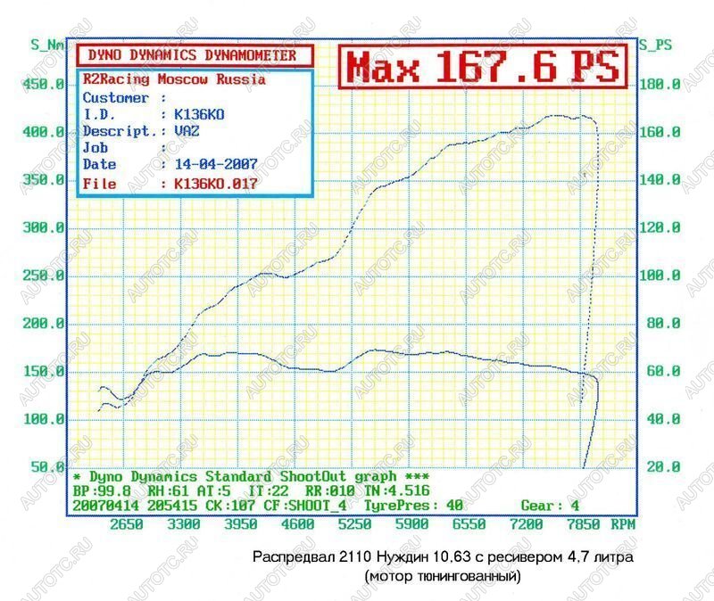 38 299 р. Распредвалы 2112 Нуждин 10,65 фаза 306 Нуждин 688246217  с доставкой в г. Керчь