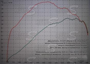 32 999 р. Распредвалы 2112 Стольников 8,9 фаза 280 Стольников 688246343  с доставкой в г. Керчь. Увеличить фотографию 1