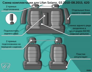 4 389 р. Чехлы сидений Lord Autofashion Дублин (жаккард, 60/40, раздельное задняя спинка, отдельные бока, подлокотник, 2П-образ.подголовника)  Lifan Solano (2010-2015)  дорестайлинг (Чёрный, Ёж синий)  с доставкой в г. Керчь. Увеличить фотографию 3