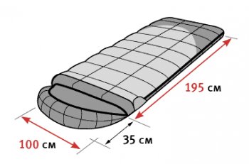 13 999 р. Мешок спальный ALEXIKA SIBERIA Wide Plus (одеяло), 195+35)x100 см(ТК: +5C - 0C), оливковый, правый ALEXIKA 9254.01071  с доставкой в г. Керчь. Увеличить фотографию 3