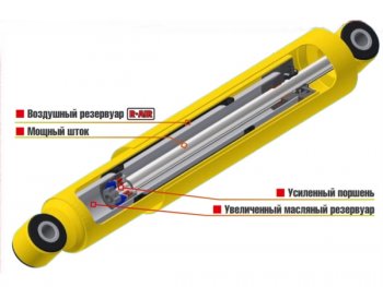 5 969 р. Амортизатор задний (усиленный штатный и лифт 0-30 мм, масляный) РИФ SSANGYONG Rexton Y290 (2012-2017)  с доставкой в г. Керчь. Увеличить фотографию 2