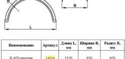 2 699 р. Крыло К-650 (круглое) Master-Plast    с доставкой в г. Керчь. Увеличить фотографию 2