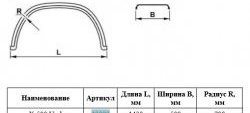 2 079 р. Крыло К-500 Ural (круглое) Master-Plast    с доставкой в г. Керчь. Увеличить фотографию 2