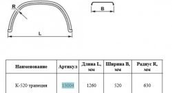 1 679 р. Крыло К-520 (трапеция) Master-Plast    с доставкой в г. Керчь. Увеличить фотографию 2
