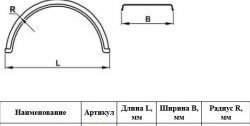 2 799 р. Крыло К-550 (круглое, 3/4) Master-Plast    с доставкой в г. Керчь. Увеличить фотографию 2