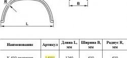 2 799 р. Крыло К-630 (трапеция) Master-Plast    с доставкой в г. Керчь. Увеличить фотографию 2