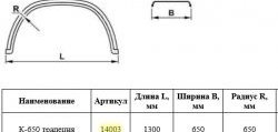 2 899 р. Крыло К-650 (трапеция) Master-Plast    с доставкой в г. Керчь. Увеличить фотографию 2