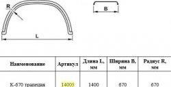 2 899 р. Крыло К-670 (трапеция) Master-Plast    с доставкой в г. Керчь. Увеличить фотографию 2