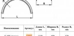 3 069 р. Крыло К-450 (круглое) Master-Plast    с доставкой в г. Керчь. Увеличить фотографию 2
