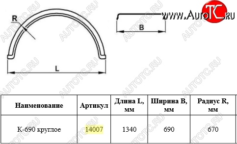3 069 р. Крыло К-690 (круглое) Master-Plast    с доставкой в г. Керчь