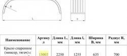 8 749 р. Крыло спаренное (миксер, тягач) с металлической площадкой Master-Plast    с доставкой в г. Керчь. Увеличить фотографию 2