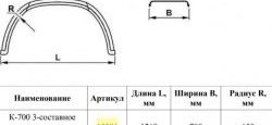 4 399 р. Крыло К-700 (3-х составное, заводское усиленное) Master-Plast   (без крепления)  с доставкой в г. Керчь. Увеличить фотографию 2