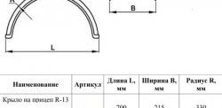 689 р. Крыло на прицеп R13 (закрытое) Master-Plast. Уаз Профи 23602 бортовой грузовик 2 дв. (2017-2025)  с доставкой в г. Керчь. Увеличить фотографию 2