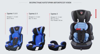 4 699 р. Детское автокресло VIXEN Лазурит 2/3 (3-12 лет, 15-36 кг) Buick Envision рестайлинг (2017-2020) (Цвет: серый)  с доставкой в г. Керчь. Увеличить фотографию 8