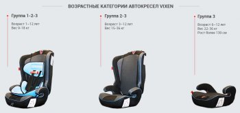 5 349 р. Детское автокресло Оникс 1/2/3 (1-12 лет, 9-36 кг) Buick Envision рестайлинг (2017-2020) (Цвет: черный)  с доставкой в г. Керчь. Увеличить фотографию 8