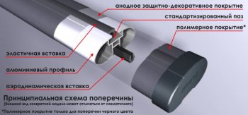3 599 р. Поперечные дуги рейлингов АПС СТАНДАРТ (длина 1300 мм с винтовым зажимом Краб)  Datsun mi-DO, on-DO, Ford Focus (3), Haval F7, F7x, Hyundai Creta (GS,  SU), I30 (2 GD), Santa Fe (DM), Tucson (TL), KIA Ceed (2 JD,  3 CD), Soul (PS,  SK3), Sportage (4 QL), Land Rover Freelander (L359), Range Rover Evoque (1 L538), Mazda CX-5 (KF), CX-9 (TC), Opel Astra (H), Renault Arkana, Logan (1,  2), Sandero ((BS),  (B8)), Toyota Highlander (XU50), Land Cruiser Prado (J150), RAV4 (XA40), Volkswagen Amarok, Caravelle (T5,  T6,  T6.1), Multivan (T6,  T6.1), Transporter (T5,  T6,  T6.1), Лада 2123 (Нива Шевроле), XRAY, Гранта (2190,  2191), Гранта FL (2191,  2190,  2194,  2192), Гранта Спорт (2191,  2190), Калина (1118,  1117,  1119,  2192,  2194), Калина Спорт (1119,  2192), Ларгус, Нива 4х4 (2121), нива 4х4 (2131,  2121 Бронто,  2121,  2121 (Legend)), Нива Трэвел (Черного цвета)  с доставкой в г. Керчь. Увеличить фотографию 2