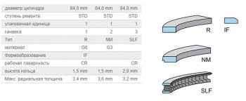 1 249 р. Кольца поршневые KolbenShmidt (d84 1,5/1,5/2) BMW 5 серия E39 седан рестайлинг (2000-2003)  с доставкой в г. Керчь. Увеличить фотографию 3